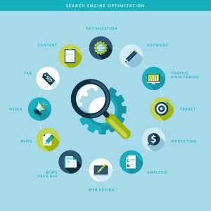 Search engine optimization process